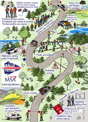 Motor Sport Association Safety Map